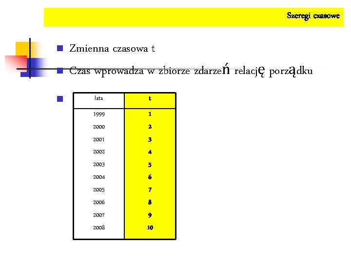 Szeregi czasowe n n n Zmienna czasowa t Czas wprowadza w zbiorze zdarzeń relację