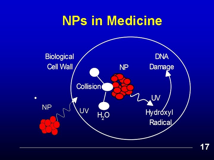 NPs in Medicine • NP • UV 17 