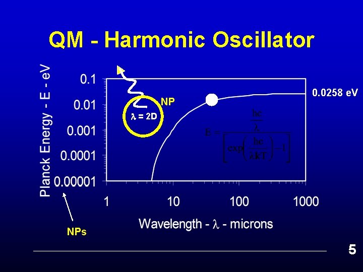 QM - Harmonic Oscillator NP 0. 0258 e. V = 2 D NPs 5