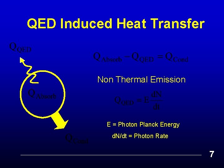 QED Induced Heat Transfer Non Thermal Emission E = Photon Planck Energy d. N/dt