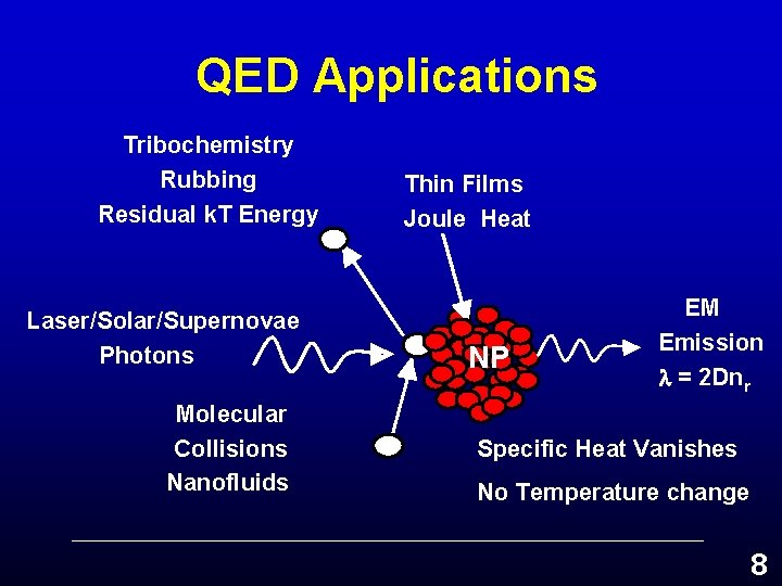 QED Applications Tribochemistry Rubbing Residual k. T Energy Laser/Solar/Supernovae Photons Molecular Collisions Nanofluids Thin