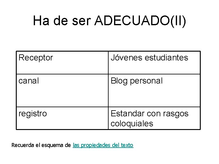 Ha de ser ADECUADO(II) Receptor Jóvenes estudiantes canal Blog personal registro Estandar con rasgos