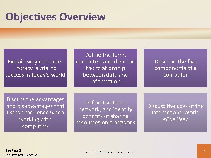 Objectives Overview Explain why computer literacy is vital to success in today’s world Define