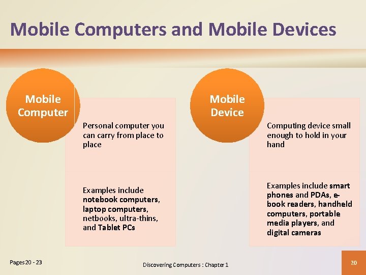 Mobile Computers and Mobile Devices Mobile Computer Pages 20 - 23 Mobile Device Personal