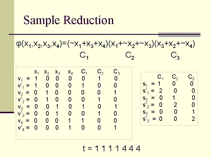 Sample Reduction φ(x 1, x 2, x 3, x 4)=(~x 1+x 3+x 4)(x 1+~x