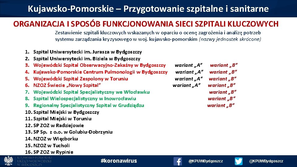 Kujawsko-Pomorskie – Przygotowanie szpitalne i sanitarne ORGANIZACJA I SPOSÓB FUNKCJONOWANIA SIECI SZPITALI KLUCZOWYCH Zestawienie