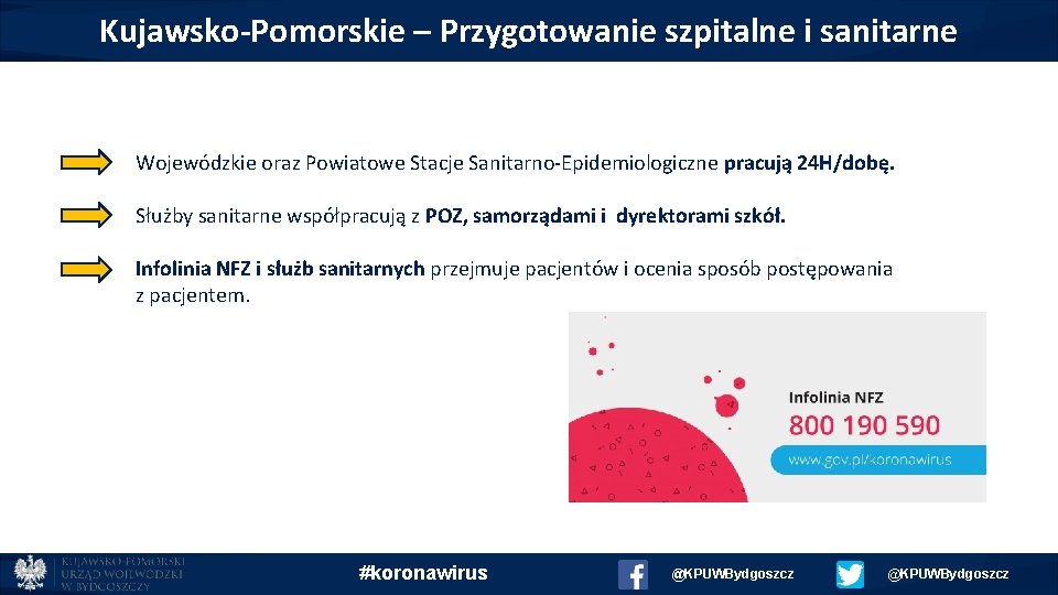 Kujawsko-Pomorskie – Przygotowanie szpitalne i sanitarne Wojewódzkie oraz Powiatowe Stacje Sanitarno-Epidemiologiczne pracują 24 H/dobę.