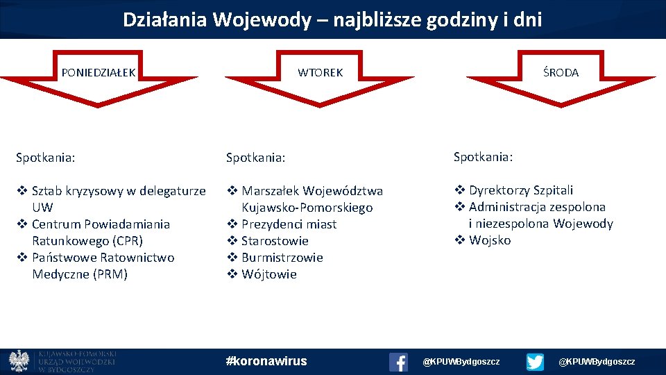 Działania Wojewody – najbliższe godziny i dni WTOREK PONIEDZIAŁEK ŚRODA Spotkania: v Sztab kryzysowy