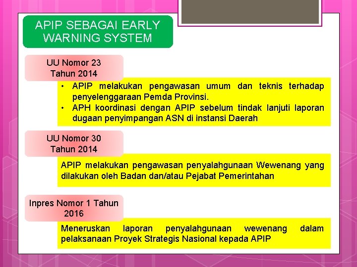 APIP SEBAGAI EARLY WARNING SYSTEM UU Nomor 23 Tahun 2014 • APIP melakukan pengawasan