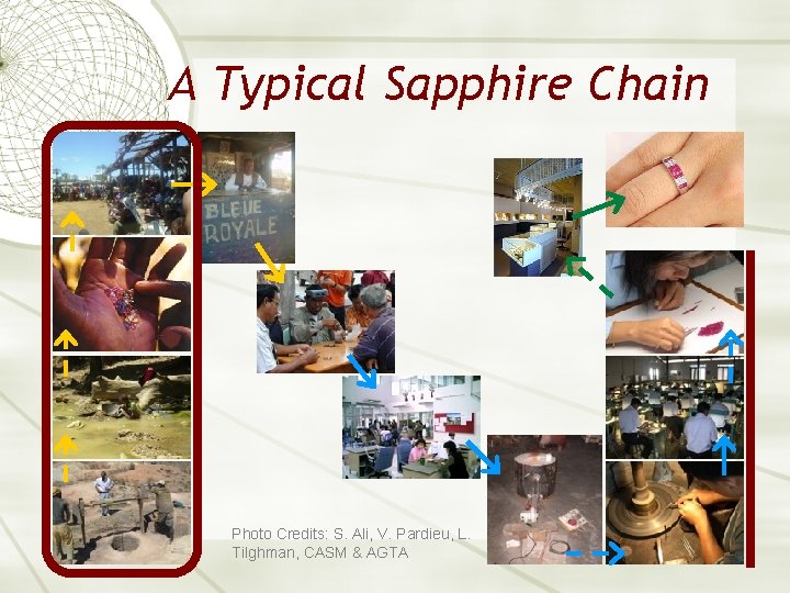 A Typical Sapphire Chain Photo Credits: S. Ali, V. Pardieu, L. Tilghman, CASM &