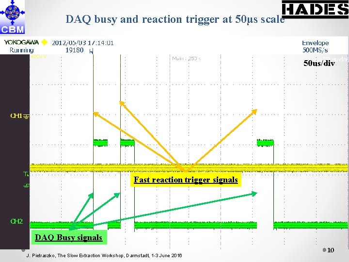 DAQ busy and reaction trigger at 50µs scale 50 us/div Fast reaction trigger signals