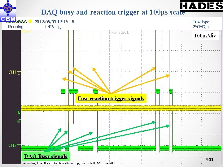 DAQ busy and reaction trigger at 100µs scale 100 us/div Fast reaction trigger signals