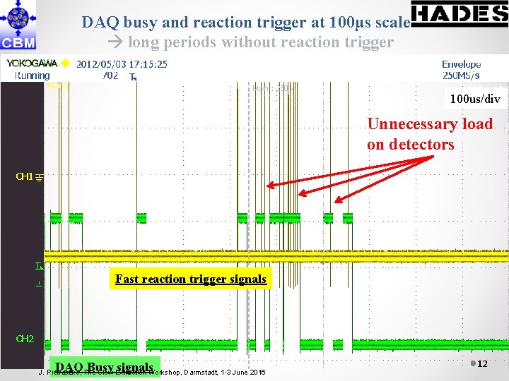 DAQ busy and reaction trigger at 100µs scale long periods without reaction trigger 100