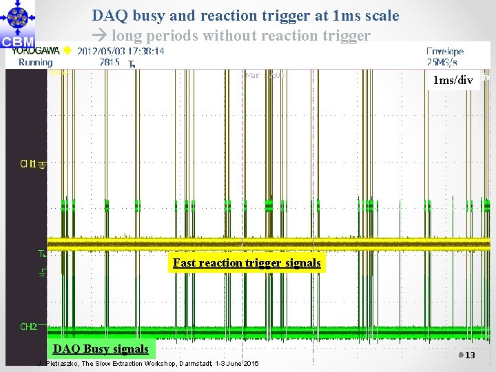 DAQ busy and reaction trigger at 1 ms scale long periods without reaction trigger