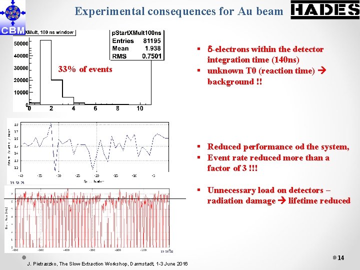 Experimental consequences for Au beam 33% of events § -electrons within the detector integration