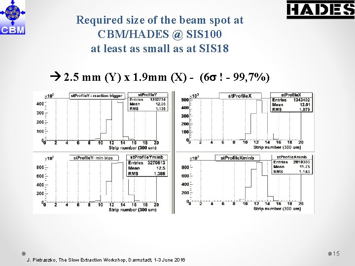 Required size of the beam spot at CBM/HADES @ SIS 100 at least as