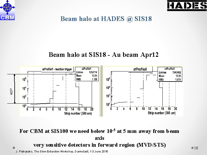 Beam halo at HADES @ SIS 18 ≈103 Beam halo at SIS 18 -