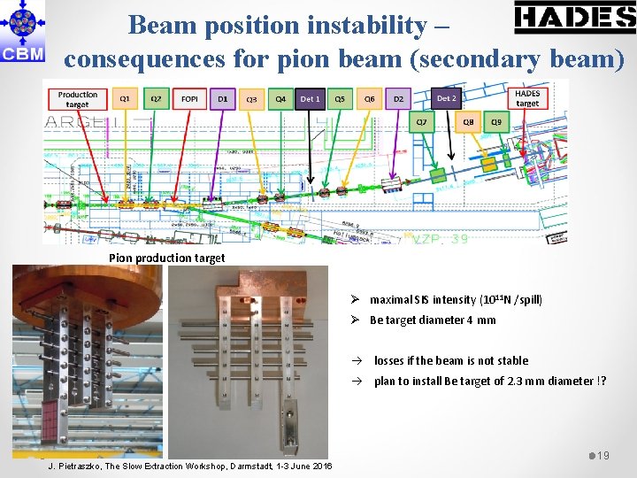 Beam position instability – consequences for pion beam (secondary beam) Pion production target Ø
