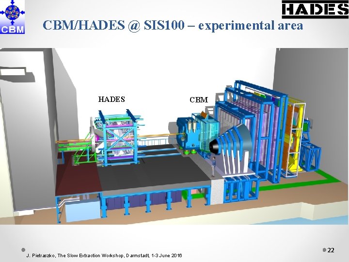 CBM/HADES @ SIS 100 – experimental area HADES J. Pietraszko, The Slow Extraction Workshop,