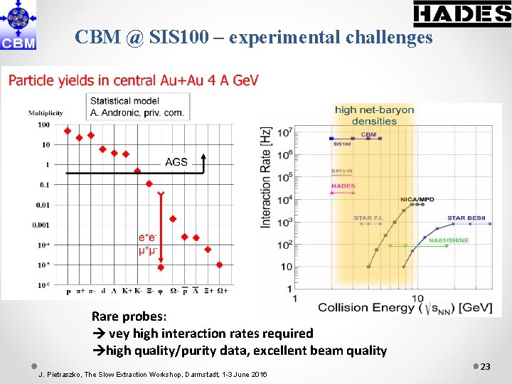 CBM @ SIS 100 – experimental challenges Rare probes: vey high interaction rates required