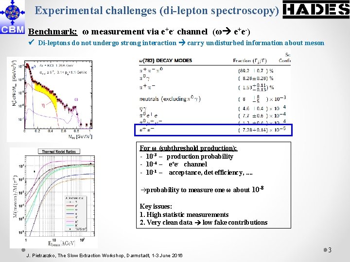 Experimental challenges (di-lepton spectroscopy) Benchmark; ω measurement via e+e- channel (ω e+e-) Di-leptons do