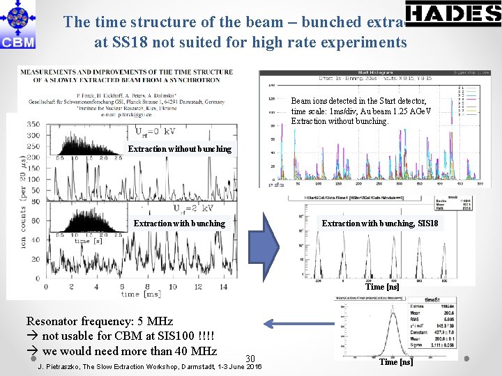The time structure of the beam – bunched extraction at SS 18 not suited