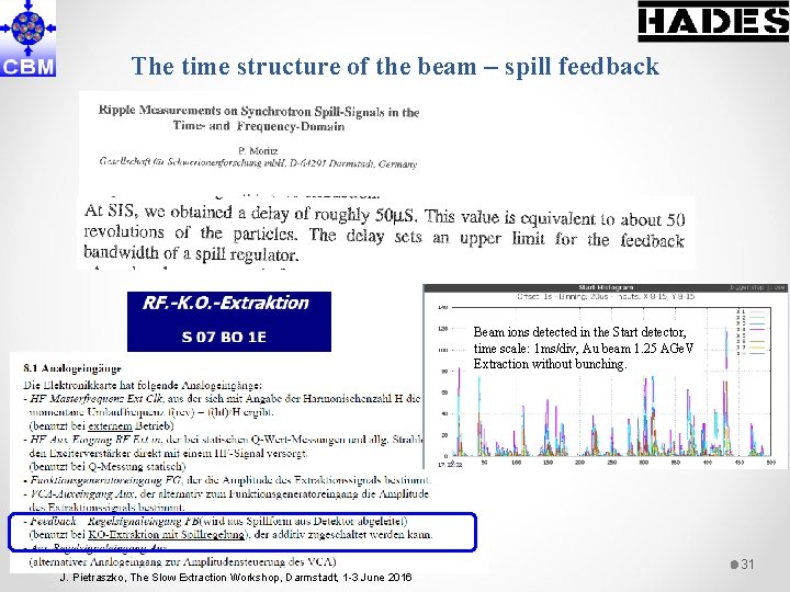 The time structure of the beam – spill feedback Beam ions detected in the