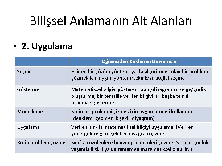 Bilişsel Anlamanın Alt Alanları • 2. Uygulama Öğrenciden Beklenen Davranışlar Seçme Bilinen bir çözüm