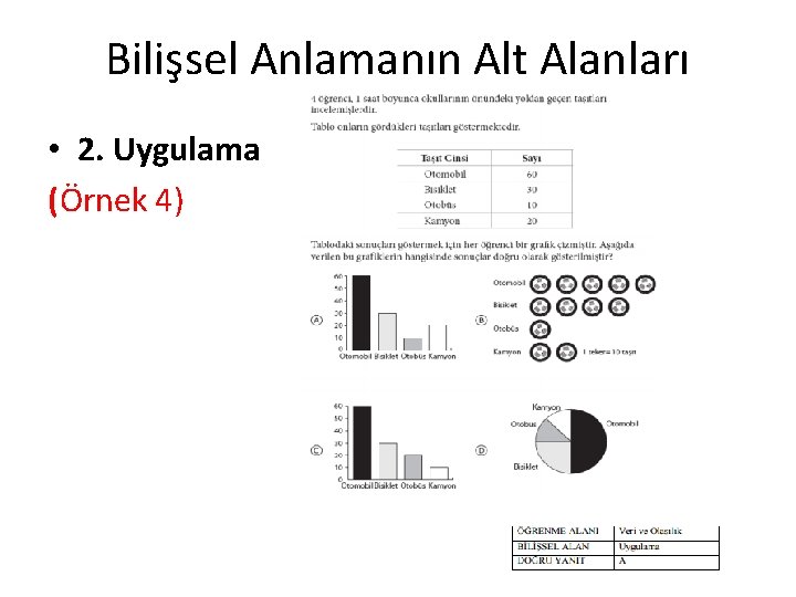 Bilişsel Anlamanın Alt Alanları • 2. Uygulama (Örnek 4) 