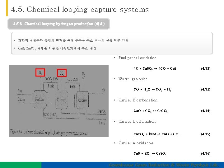 4. 5. Chemical looping capture systems 4. 5. 3 Chemical looping hydrogen production (계속)
