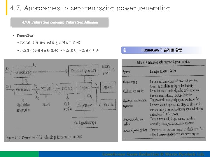 4. 7. Approaches to zero-emission power generation 4. 7. 3 Future. Gen concept: Future.
