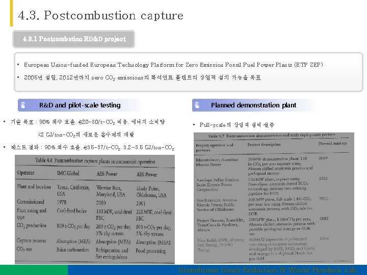 4. 3. Postcombustion capture 4. 3. 1 Postcombution RD&D project • European Union-funded European