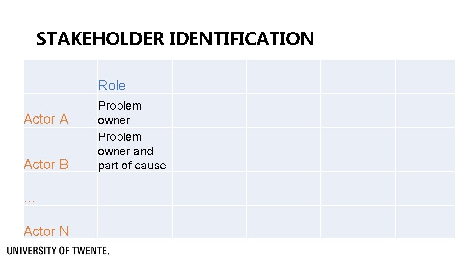 STAKEHOLDER IDENTIFICATION Role Actor A Actor B … Actor N Problem owner and part