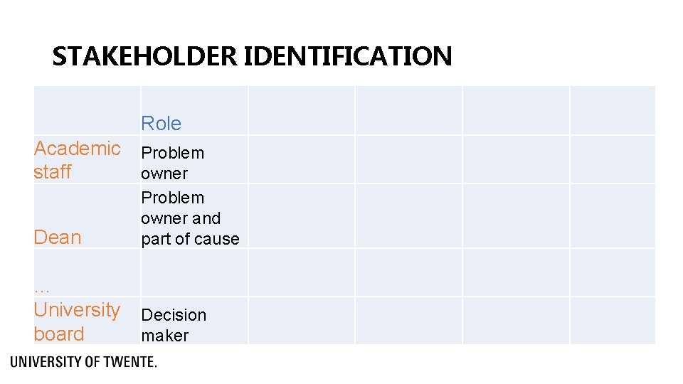 STAKEHOLDER IDENTIFICATION Role Academic Problem staff owner Dean Problem owner and part of cause