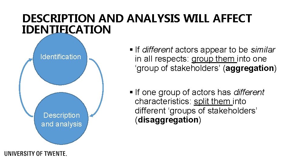 DESCRIPTION AND ANALYSIS WILL AFFECT IDENTIFICATION Identification Description and analysis § If different actors