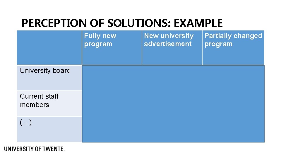 PERCEPTION OF SOLUTIONS: EXAMPLE Fully new program New university advertisement Partially changed program University