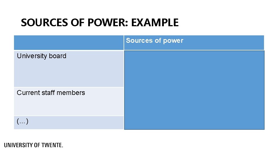 SOURCES OF POWER: EXAMPLE Sources of power University board Decides on the yearly budget