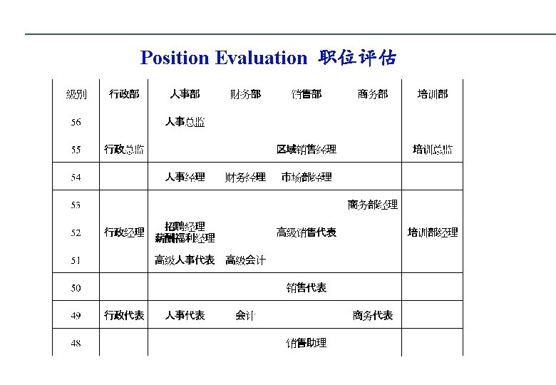 Position Evaluation 职位评估 