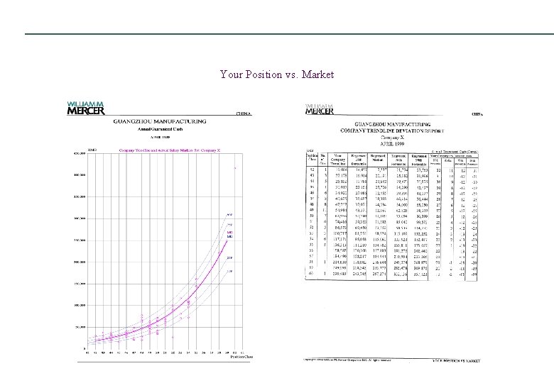Your Position vs. Market 