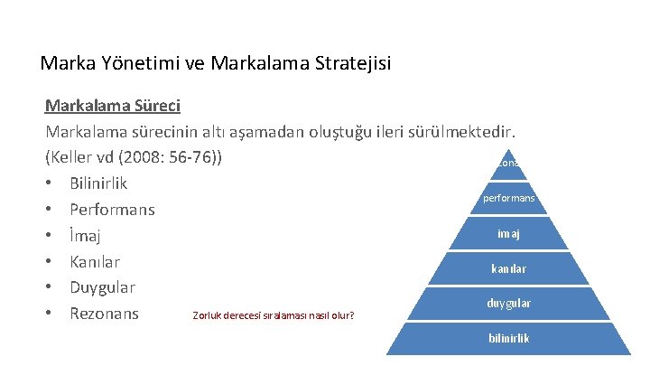 Marka Yönetimi ve Markalama Stratejisi Markalama Süreci Markalama sürecinin altı aşamadan oluştuğu ileri sürülmektedir.