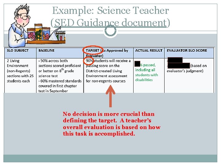 Example: Science Teacher (SED Guidance document) No decision is more crucial than defining the