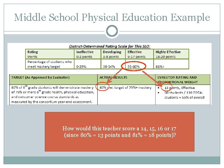 Middle School Physical Education Example How would this teacher score a 14, 15, 16
