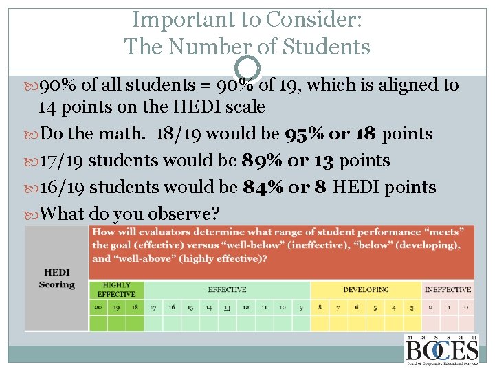 Important to Consider: The Number of Students 90% of all students = 90% of