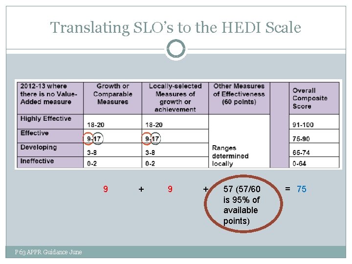 Translating SLO’s to the HEDI Scale 9 P 63 APPR Guidance June + 9