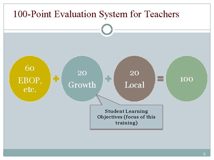 100 -Point Evaluation System for Teachers 60 EBOP, etc. 20 20 Growth Local 100