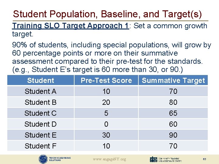 Student Population, Baseline, and Target(s) Training SLO Target Approach 1: Set a common growth