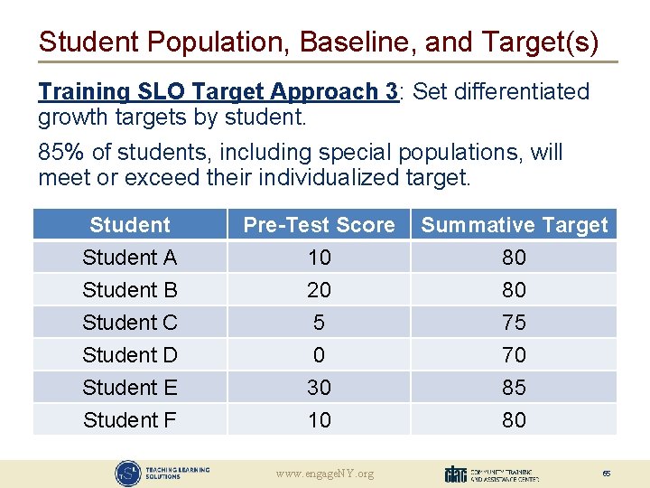 Student Population, Baseline, and Target(s) Training SLO Target Approach 3: Set differentiated growth targets