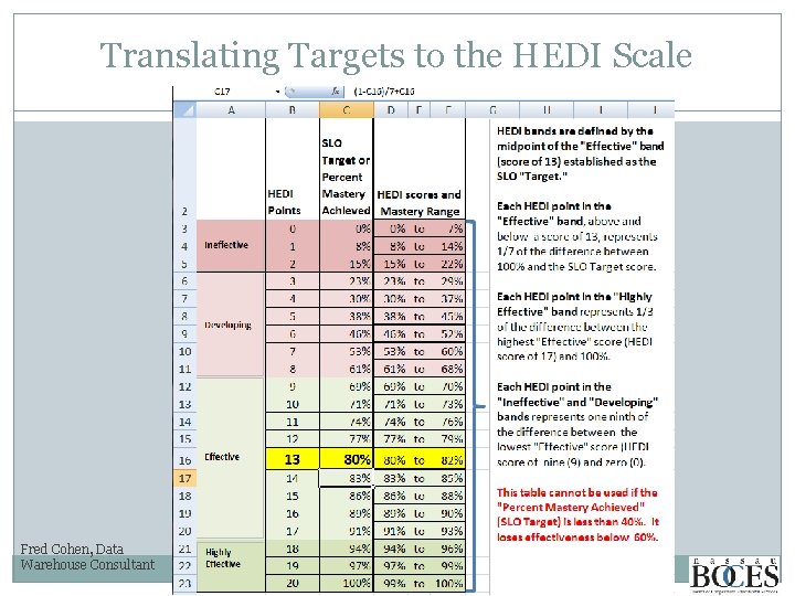 Translating Targets to the HEDI Scale Fred Cohen, Data Warehouse Consultant 