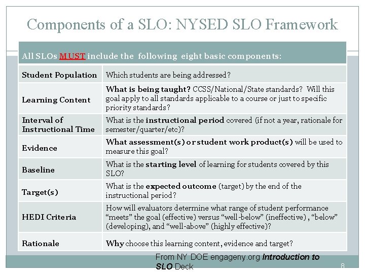Components of a SLO: NYSED SLO Framework All SLOs MUST include the following eight