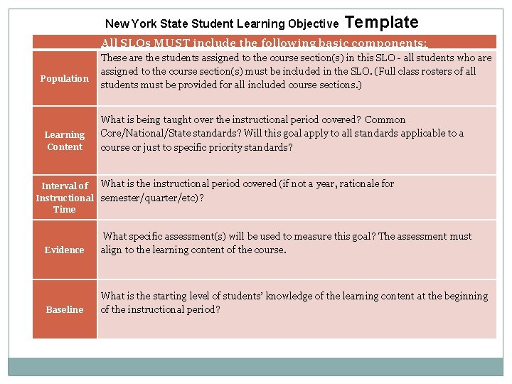 New York State Student Learning Objective Template All SLOs MUST include the following basic